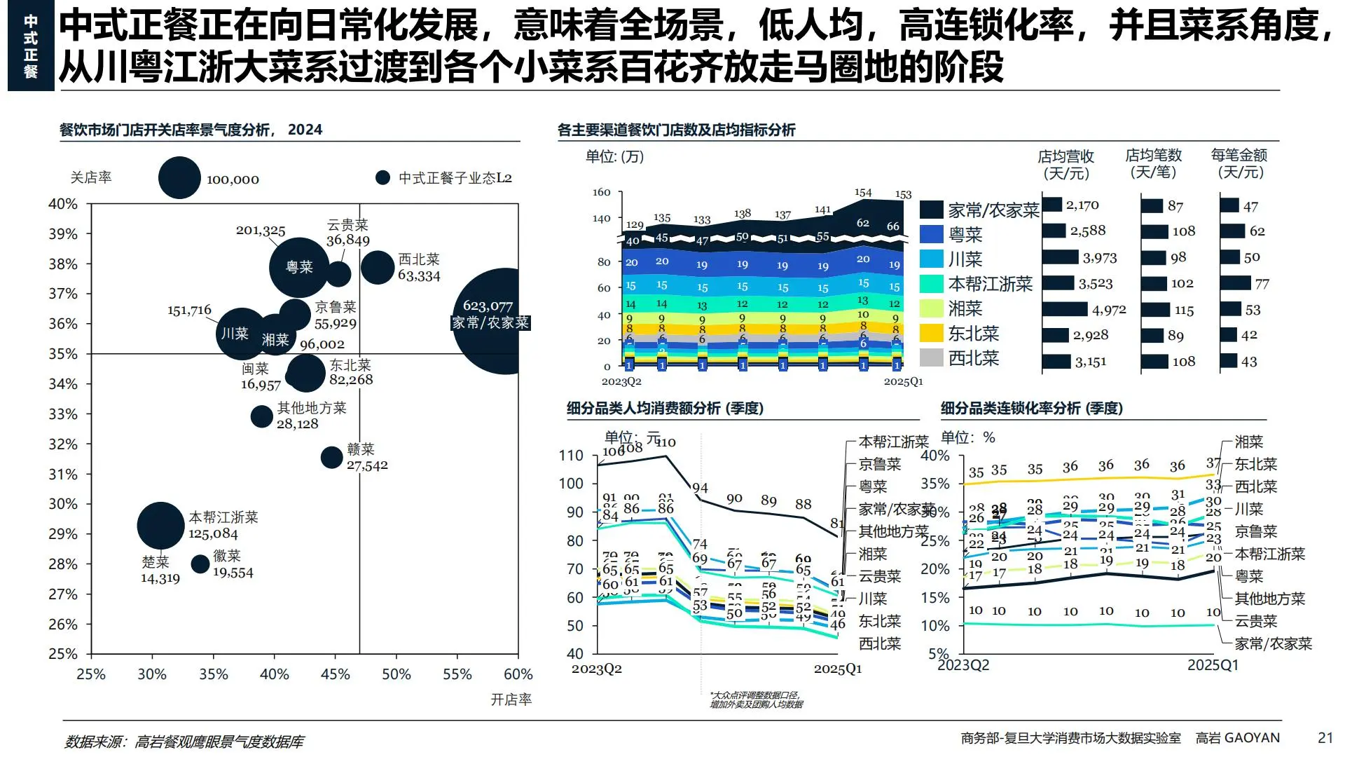 2025餐饮新机遇，吃货必看，商家更必看！