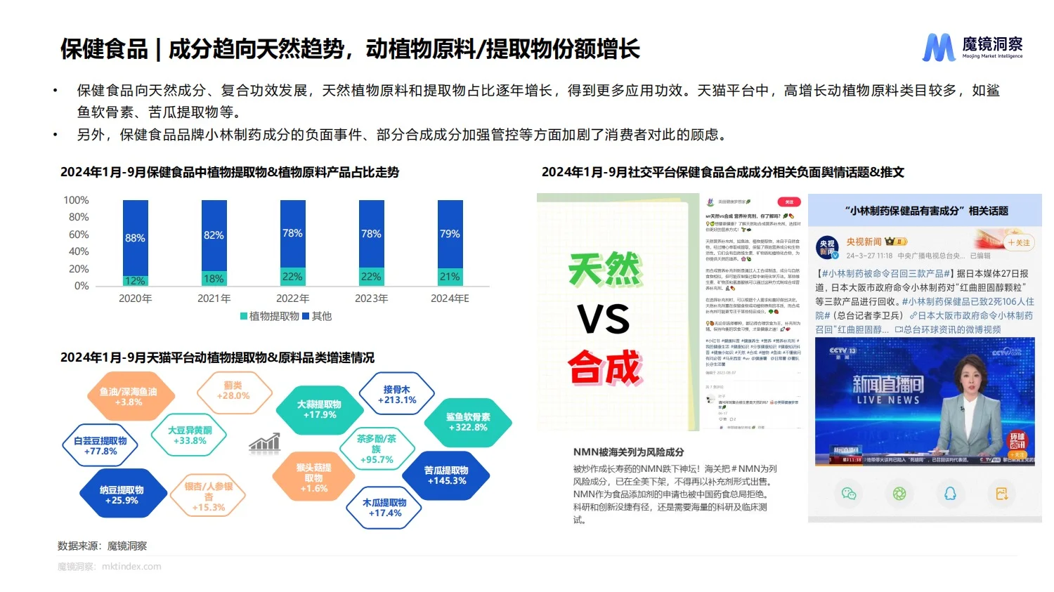 报告分享｜2024年食品行业流行趋势报告