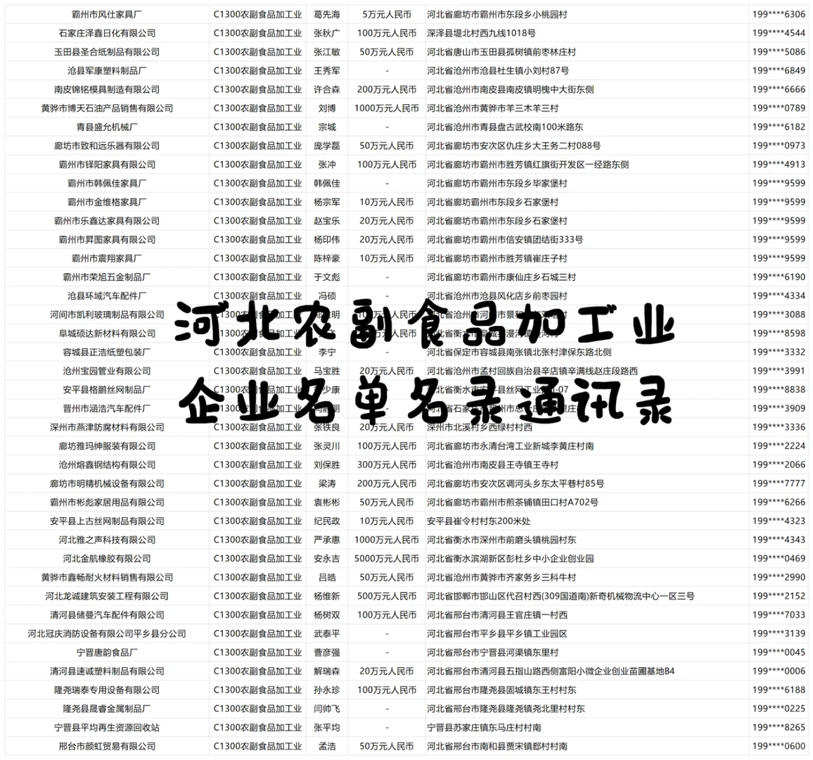 河北农副食品加工业企业名单名录通讯录