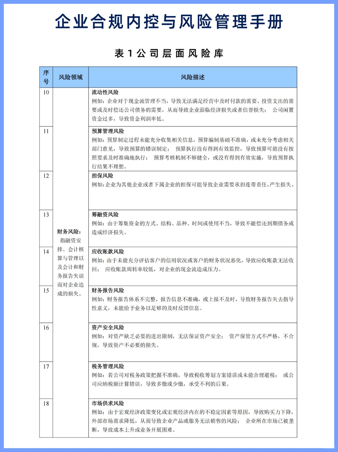 企业合规内控与风险管理手册?码住