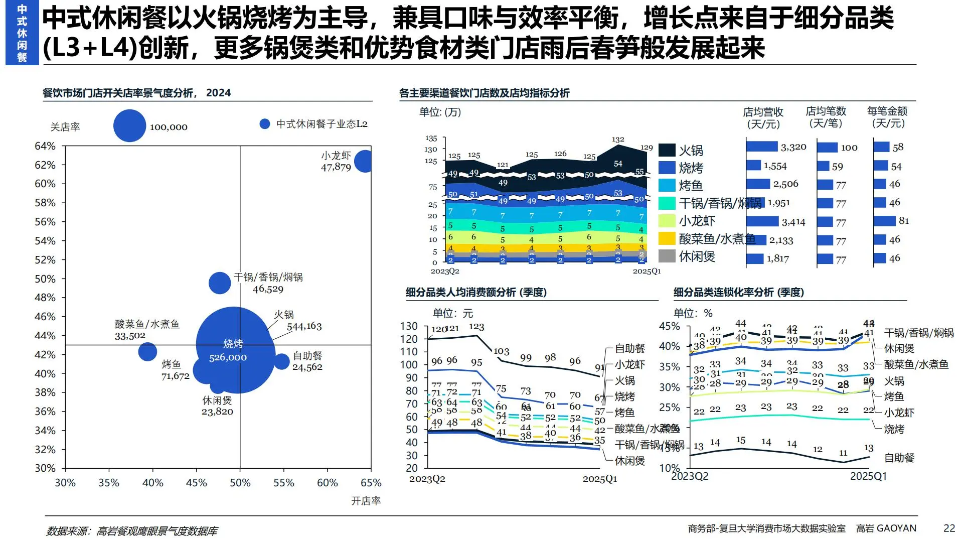 2025餐饮新机遇，吃货必看，商家更必看！