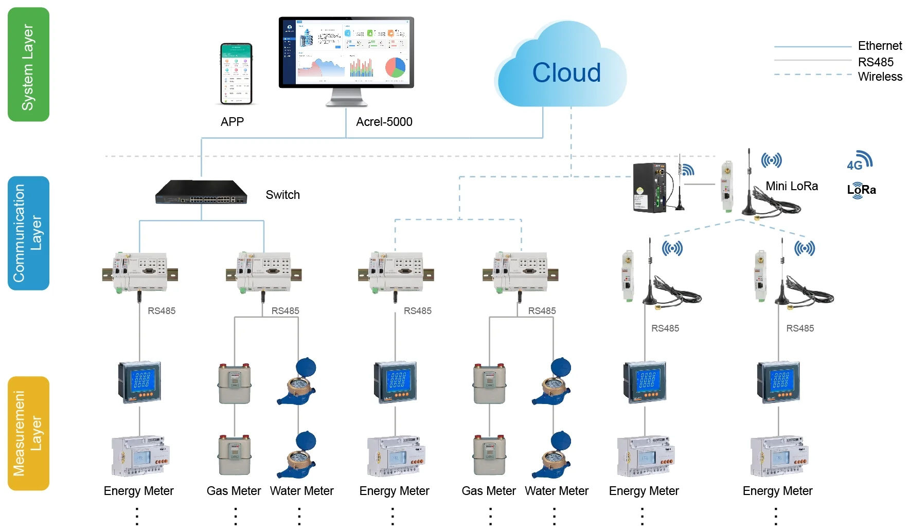 能源管理解决方案