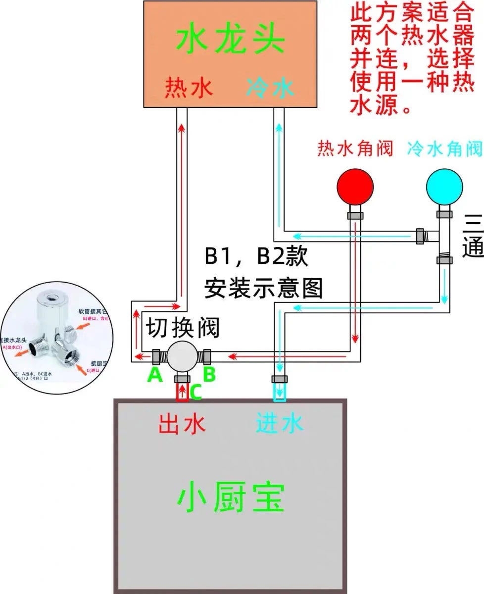 自装日记｜自研零冷水方案