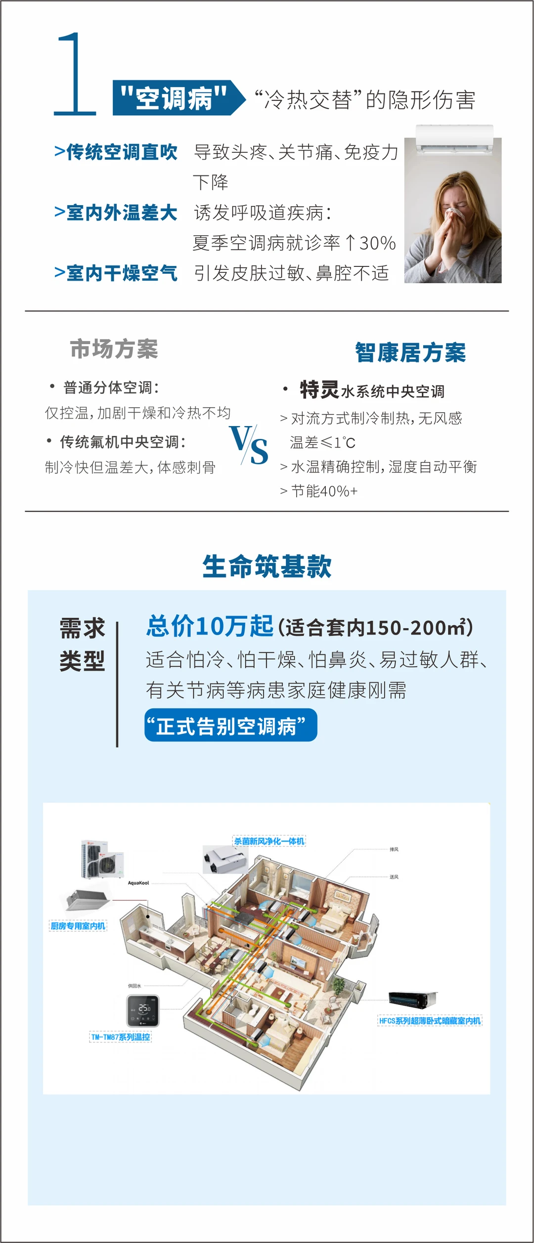 口碑好的智康居特灵空调服务商