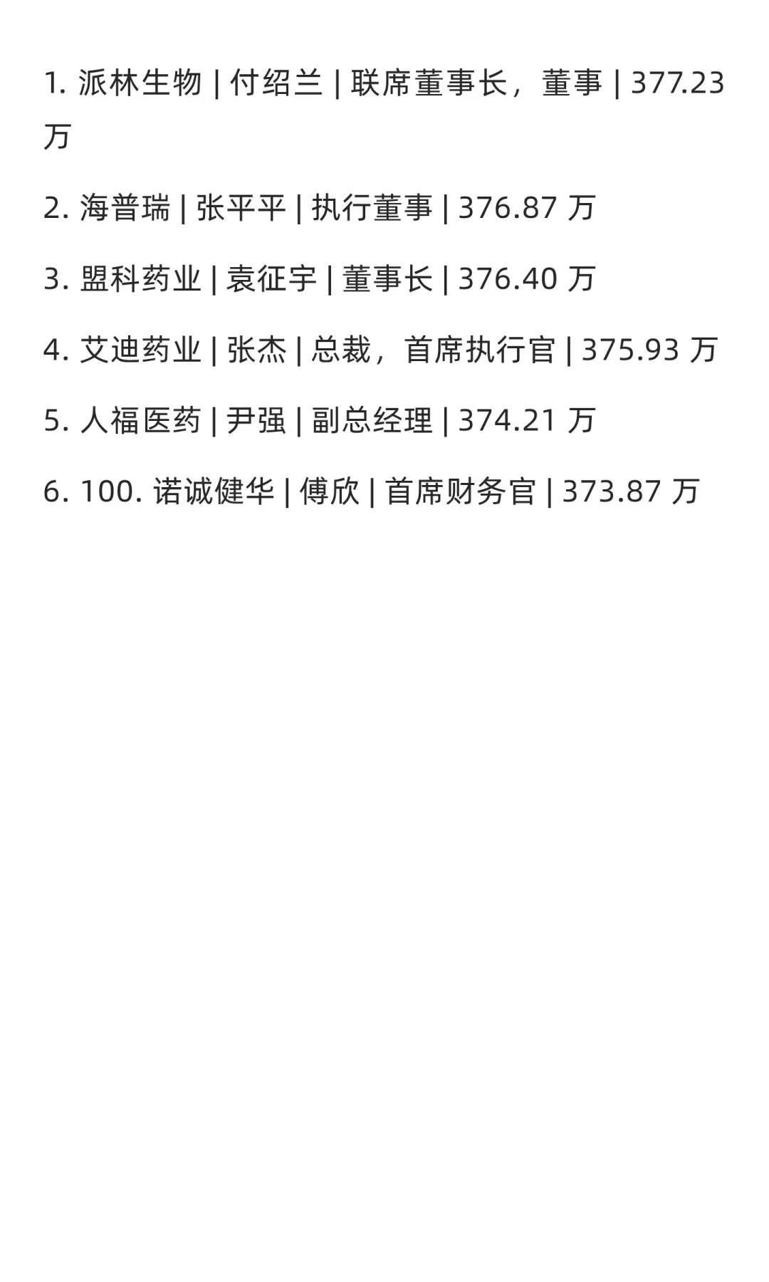 2024年行业薪酬TOP100 人。