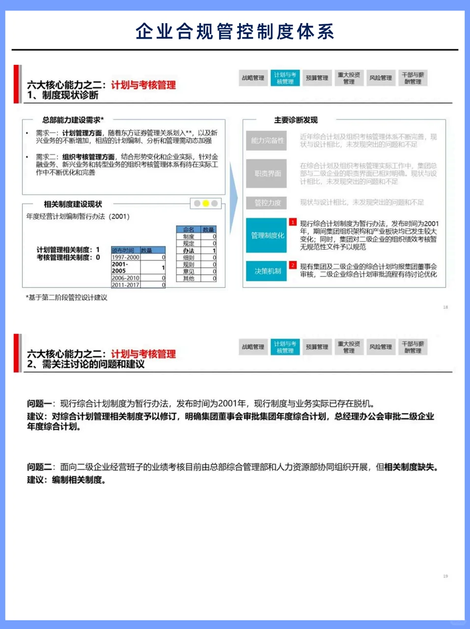 终于有人讲清楚合规管控制度体系?