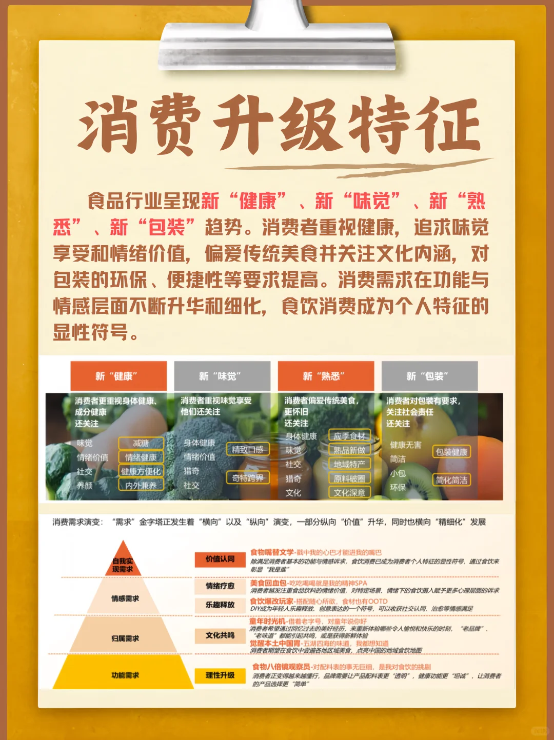 2025食品电商? 这些新趋势你必须知道！