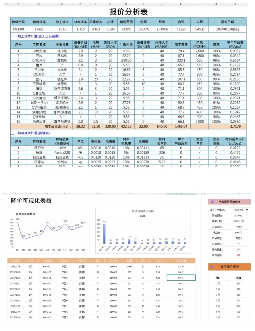 公司的1w+采购经理离职了