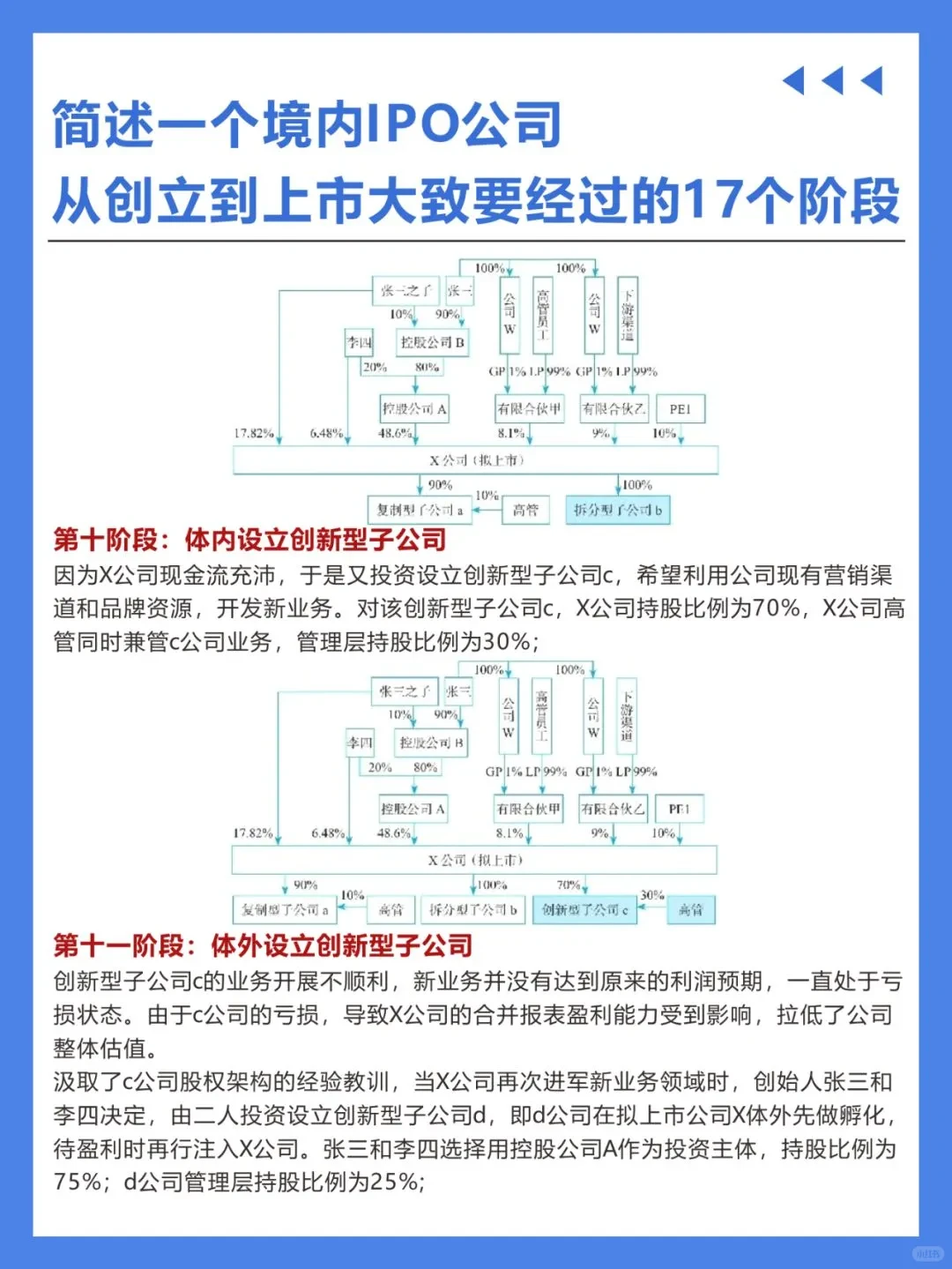 简述公司从创立到上市经历的17个阶段