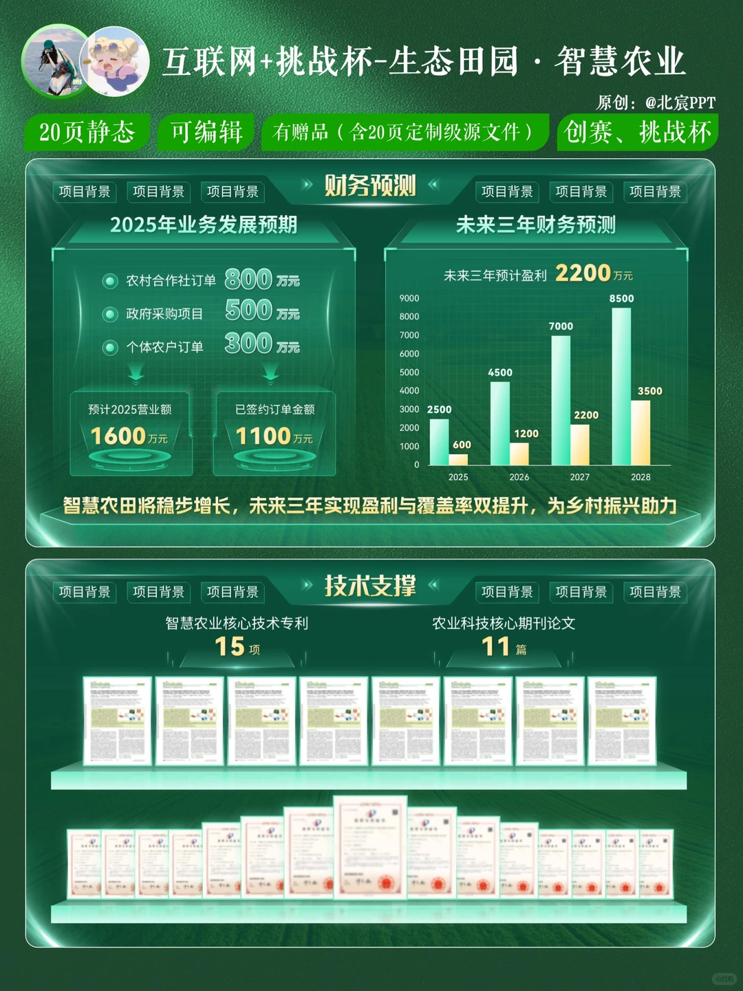 挑战杯ppt-这份智慧农业模板可冲国金