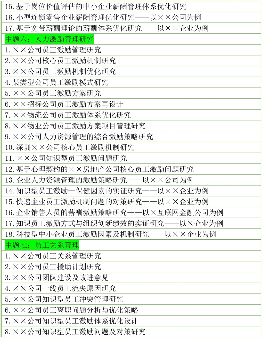2025年人力资源管理专业毕业论文选题参考
