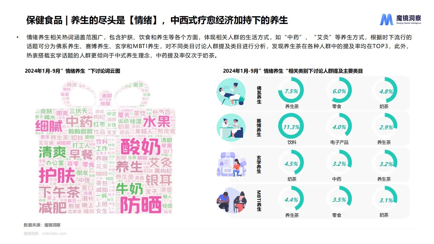 报告分享｜2024年食品行业流行趋势报告
