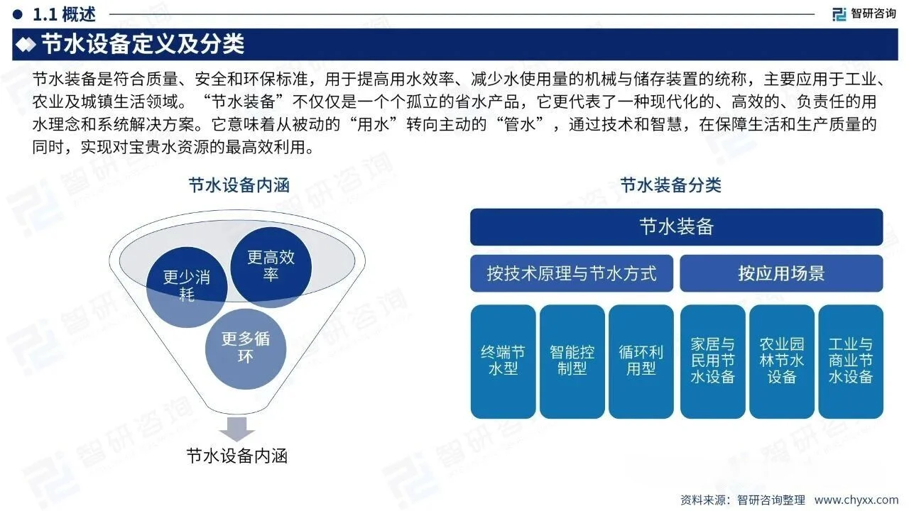 中国节水装备行业发展现状分析需求前景研判