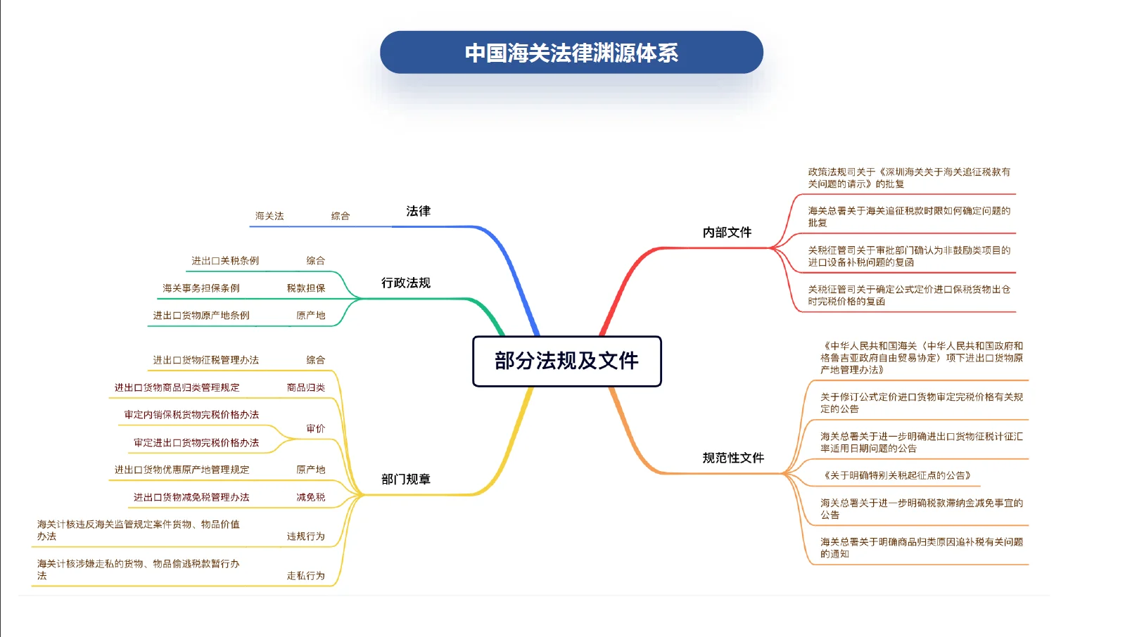 出口国外加工再返回？一招教你省下不少税！