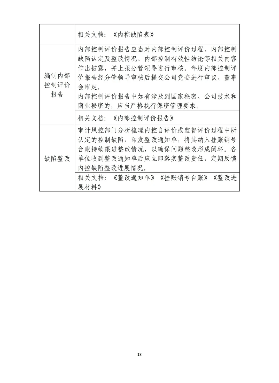 上市公司最新内控管理办法（2024年11月）
