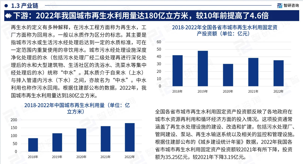 2024年中国污水处理行业现状及发展趋势