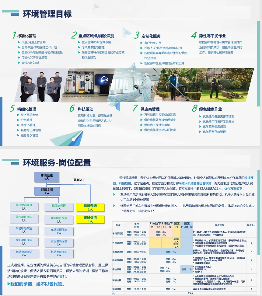 高端商办产业园物业服务方案