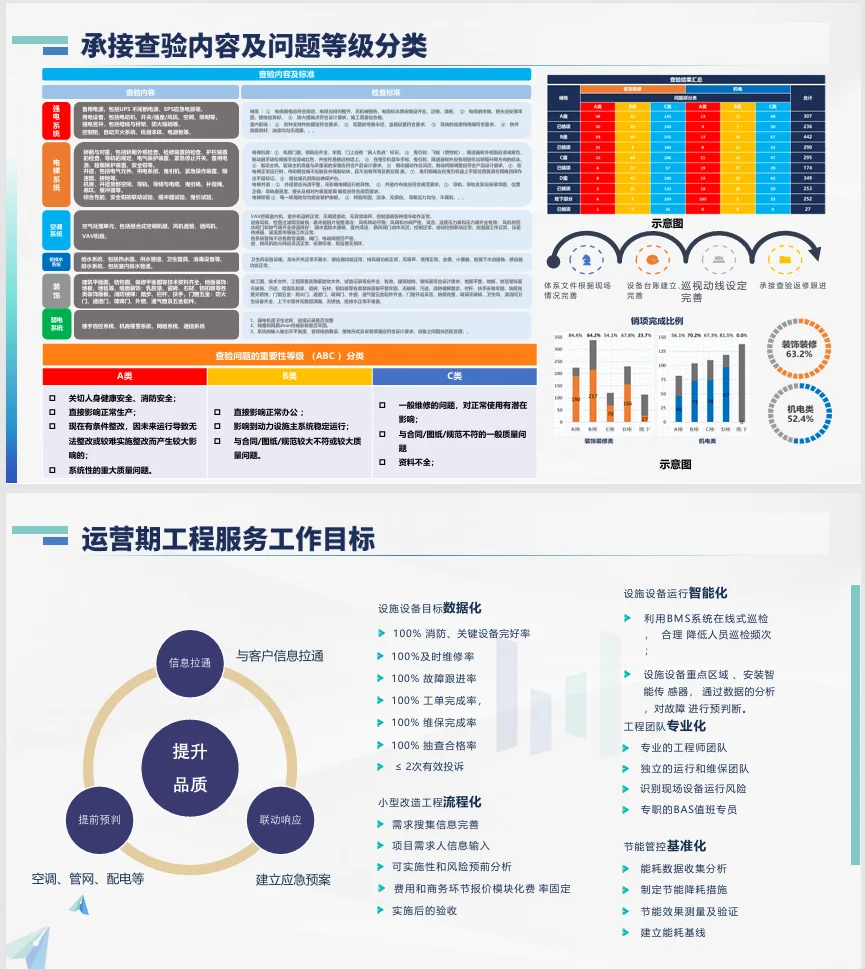 高端商办产业园物业服务方案