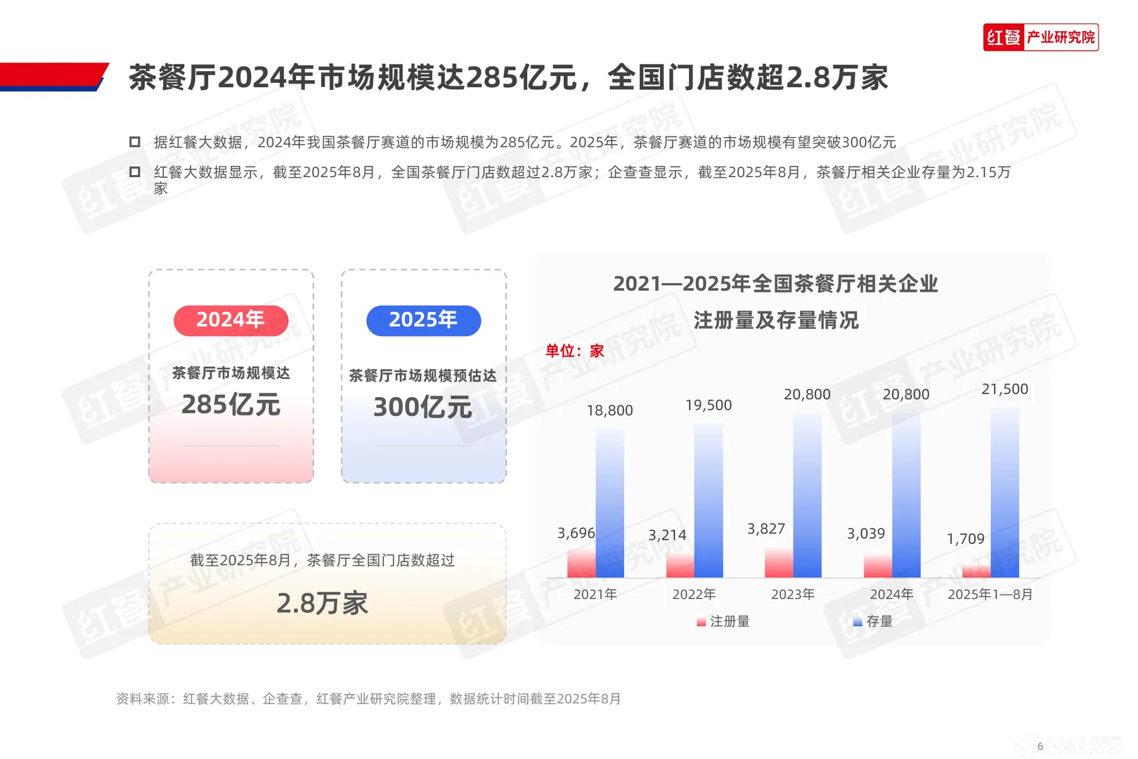 30页|2025茶餐厅行业品类发展报告