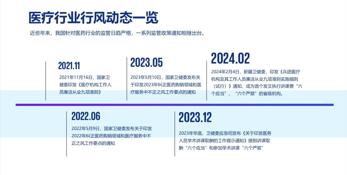 2024新形势下医疗行业合规应对策略