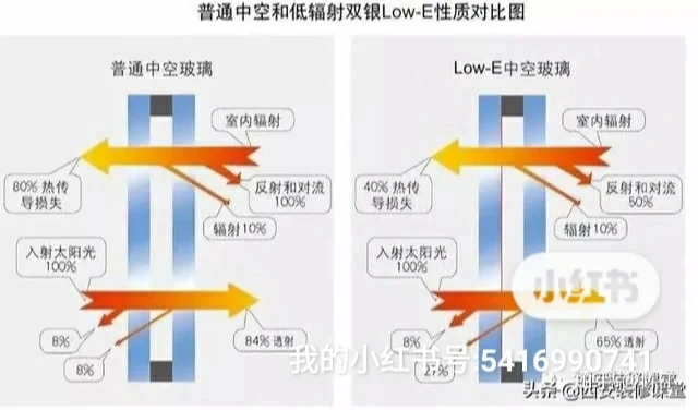 门窗多少钱一平米