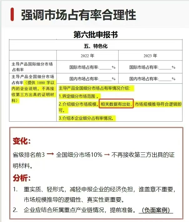 市场占有率公式