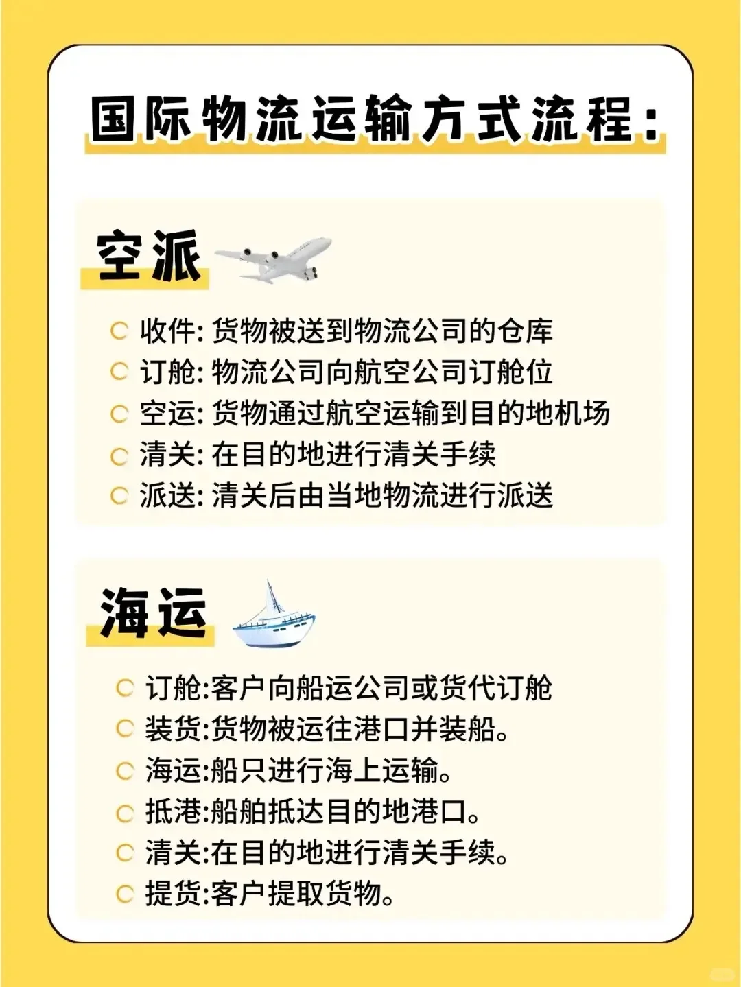 ?【一图看懂国际物流常见运输方式】