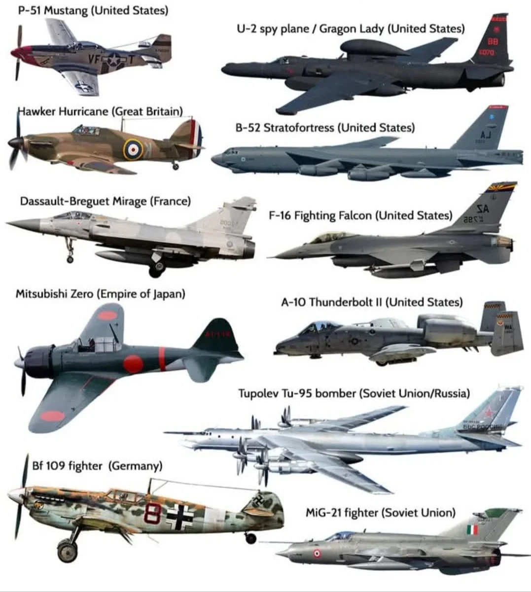 全球11款经典军机