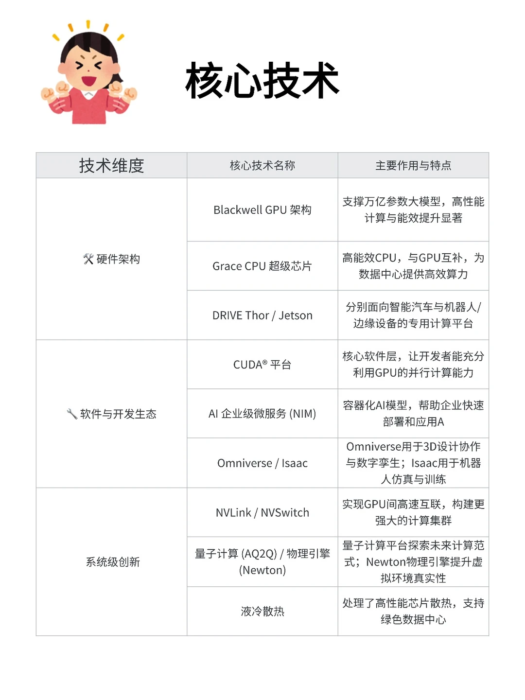 每天了解一家上市公司：英伟达NVIDIA