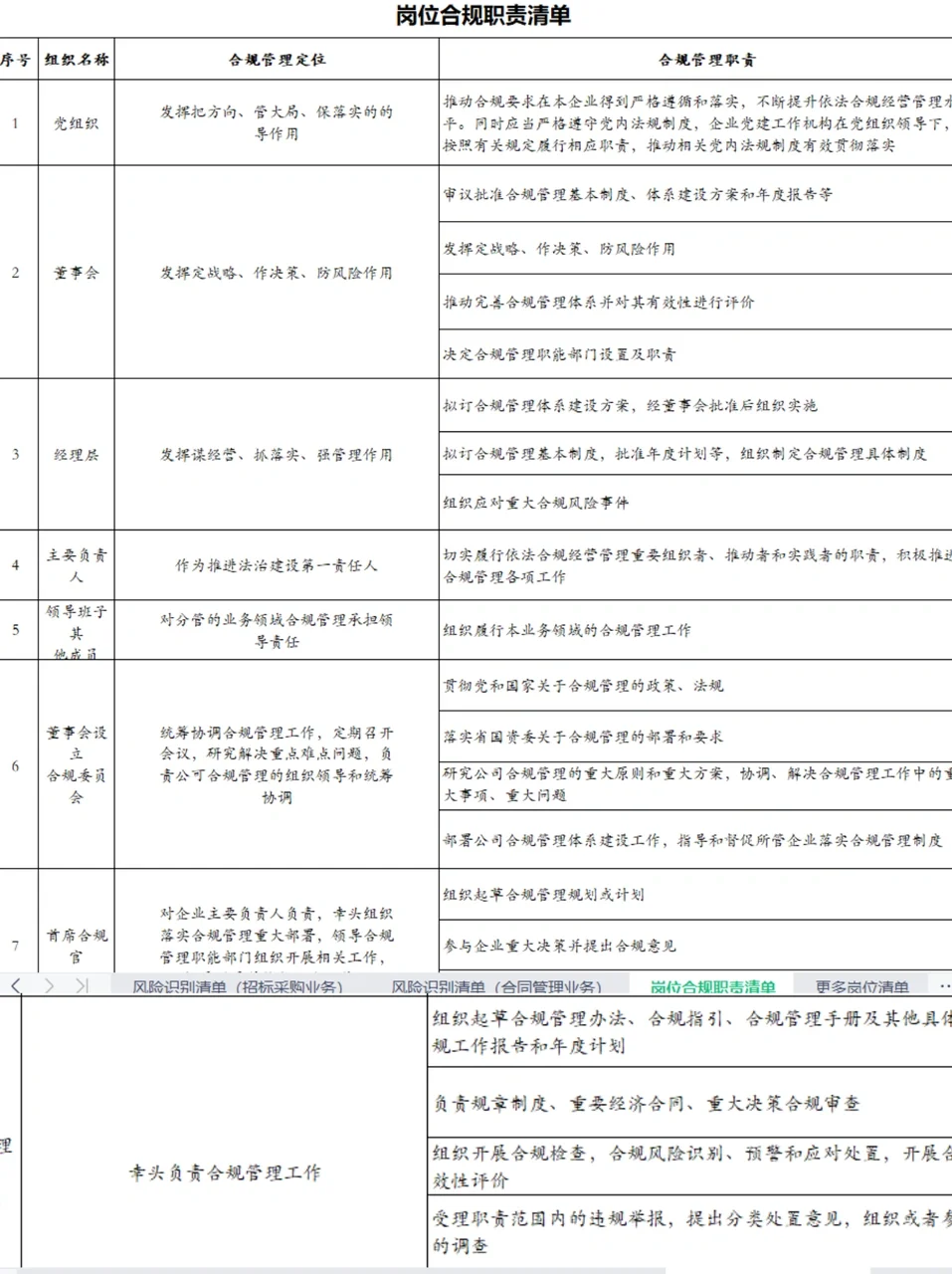 企业合规风险，一清单全掌握