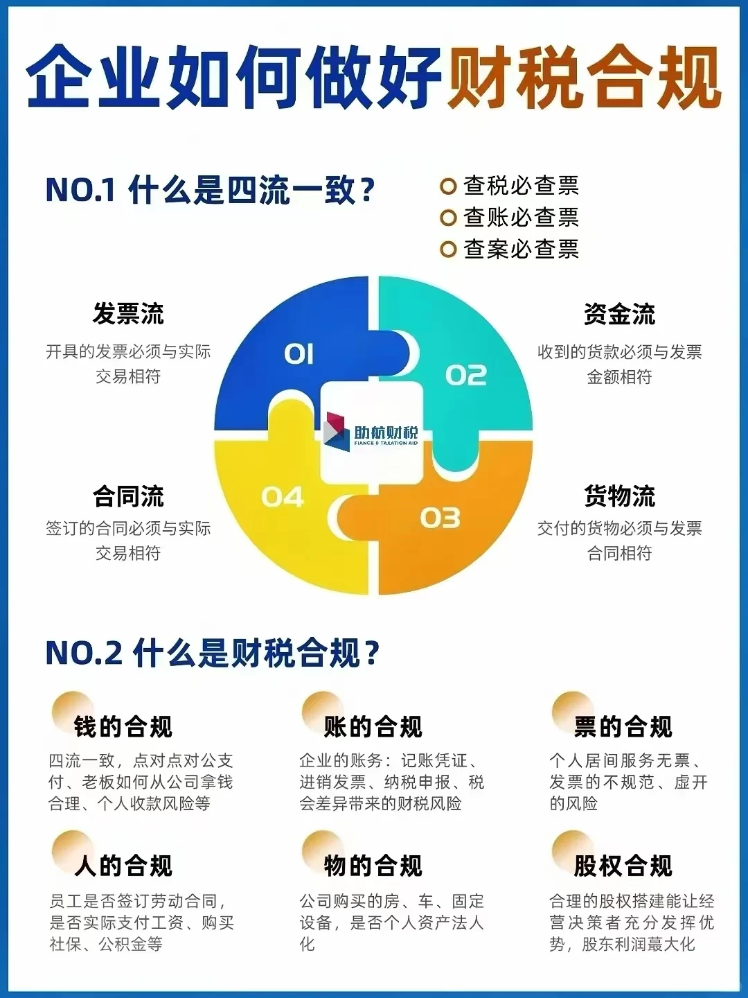 企业如何做好财税合规