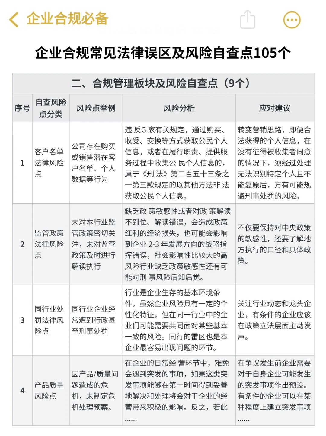 企业合规常见风险自查点105个‼️绝了?