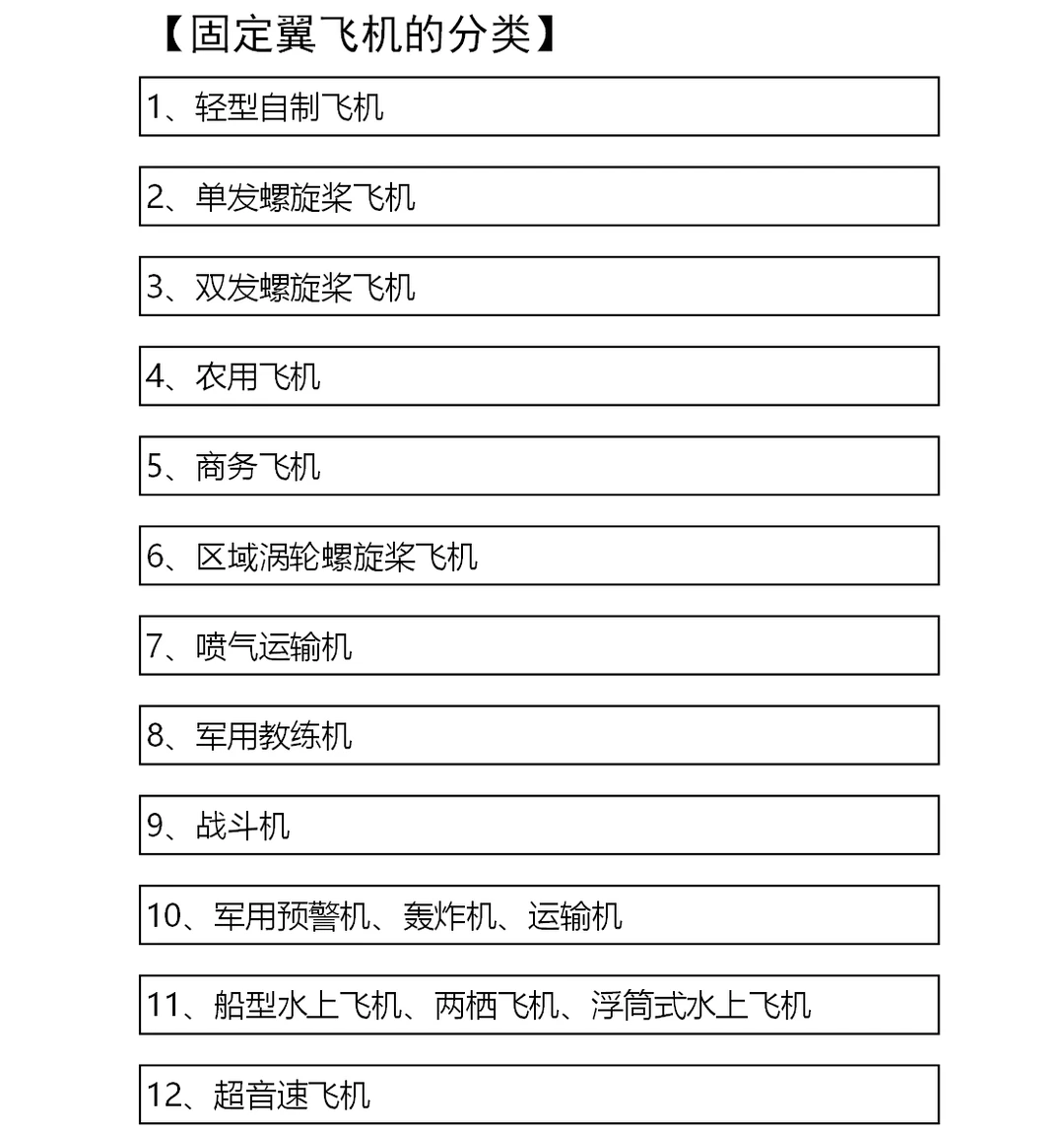 固定翼飞机的分类[上]
