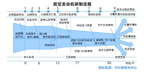 大飞机行业研究