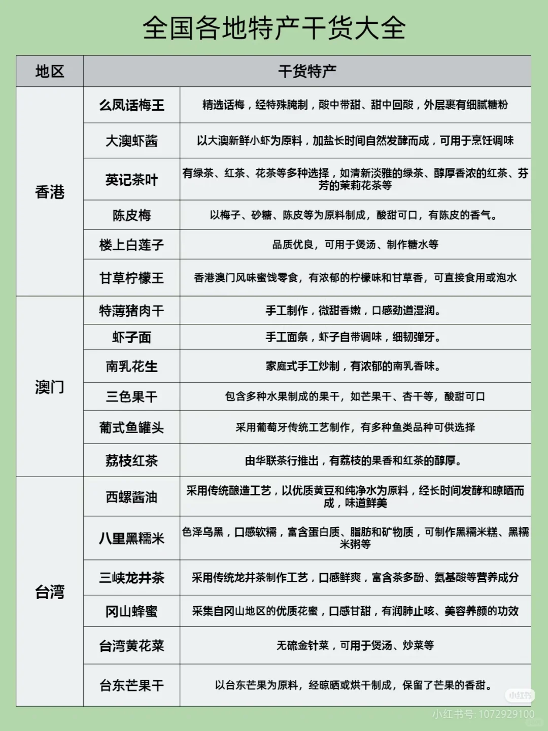 全国各地农产品大全