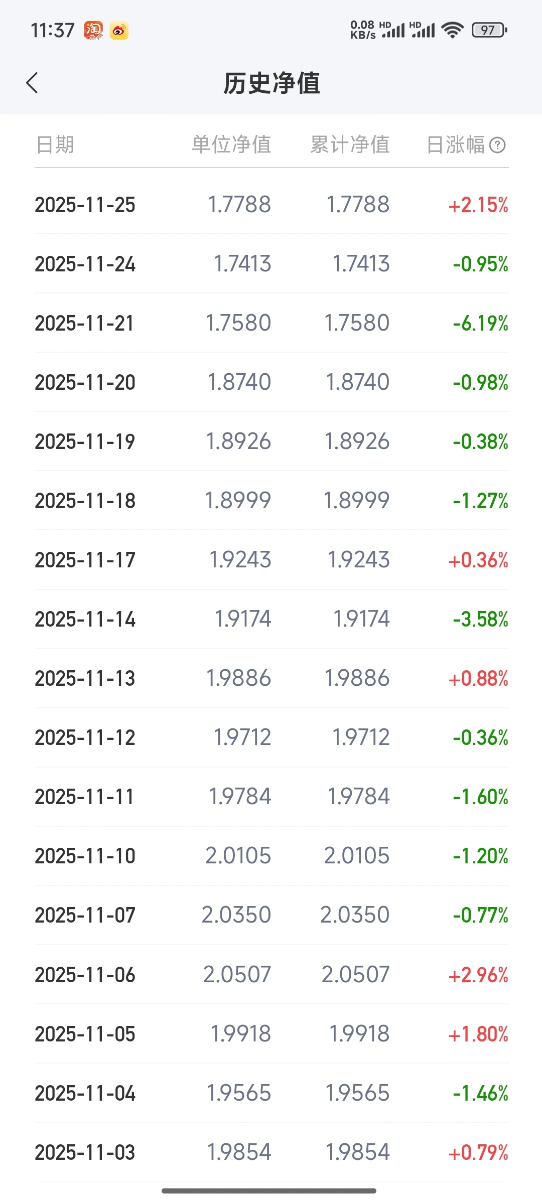 爽歪歪，4 个点爆涨！