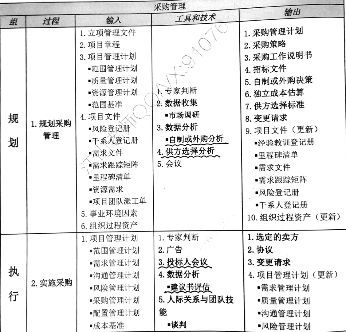 采购管理输入输出