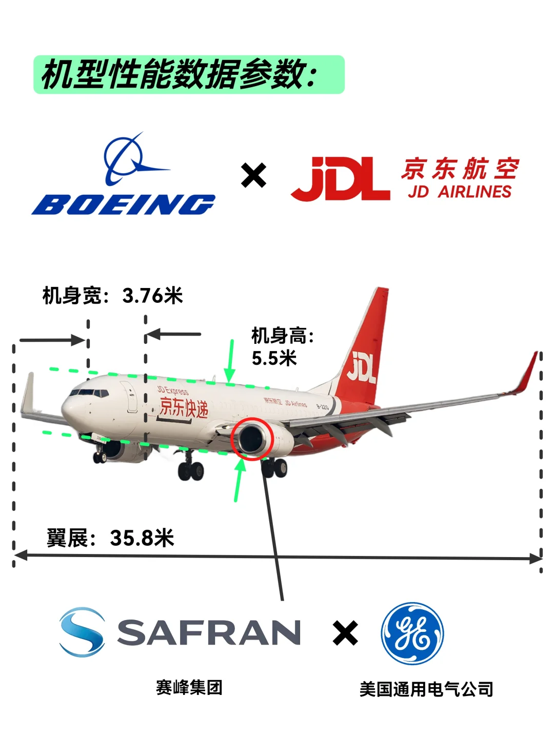 每天认识一款机型|B737-800BCF