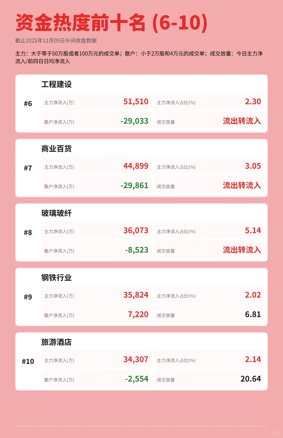 快来看看主力资金今天在买哪些板块?