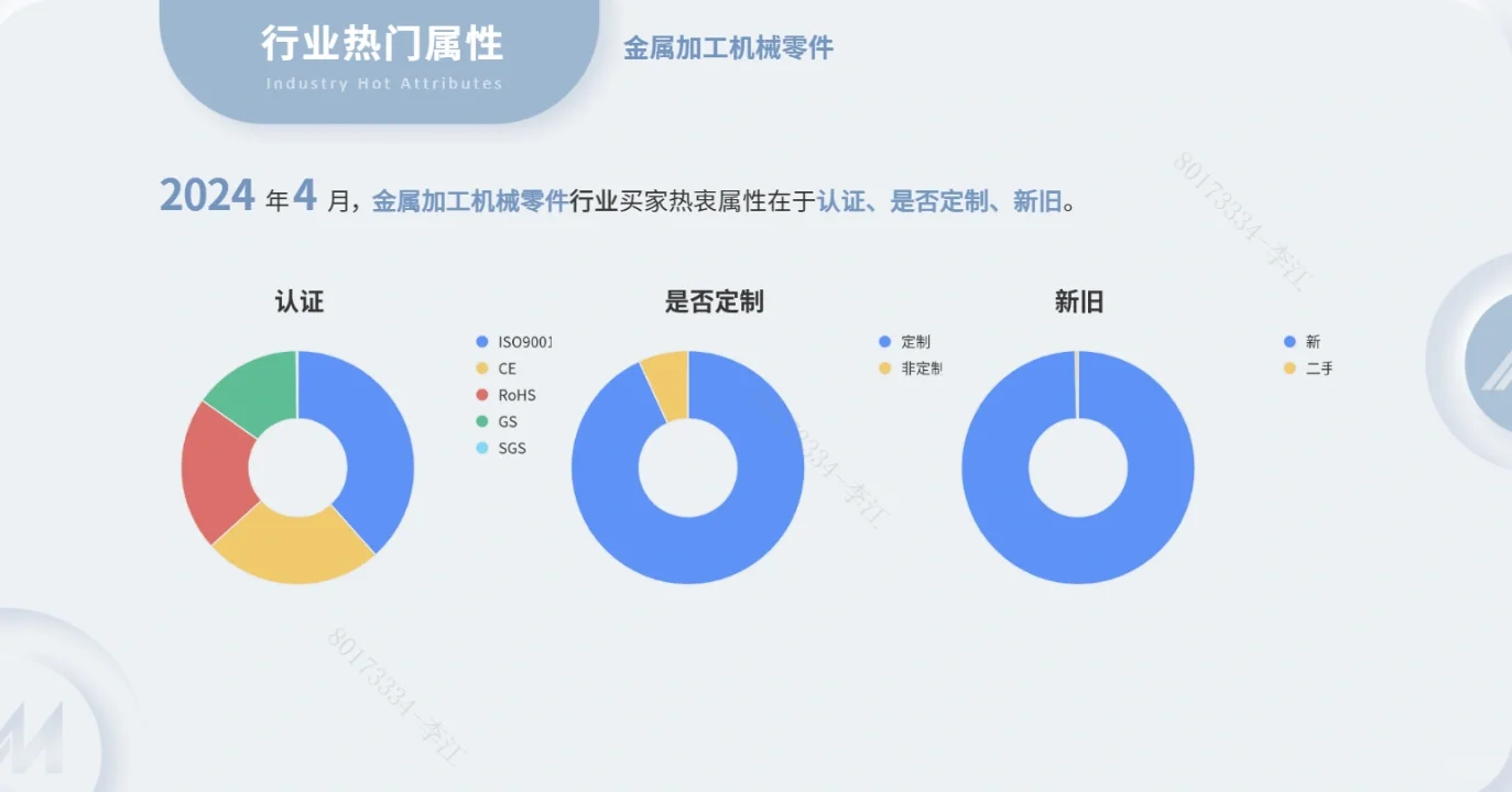分享一个当前较热的外贸行业:金属加工机械