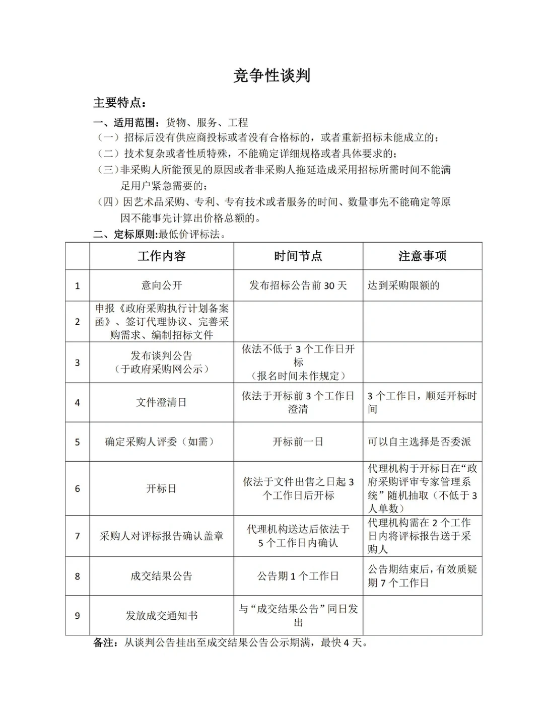 ? 政府采购七种采购方式的区别‼️最新整理