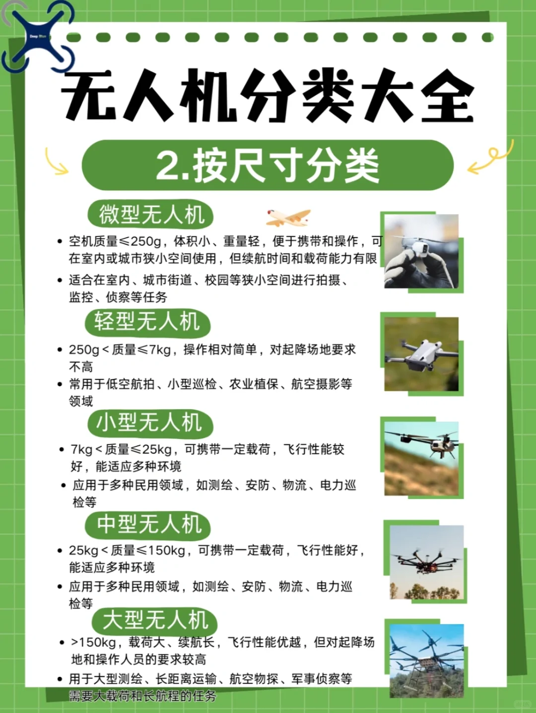 无人机分类大全，赶紧收藏起来！