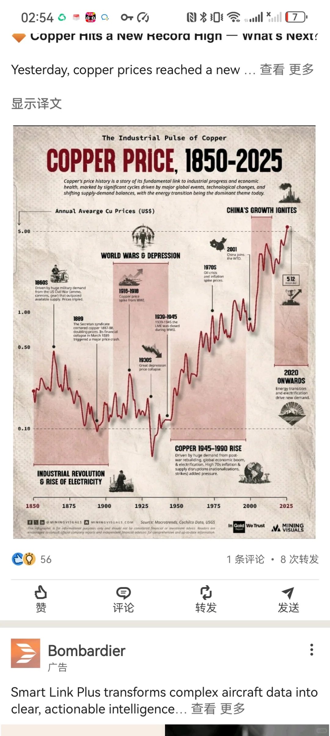100多年来的铜价走势图