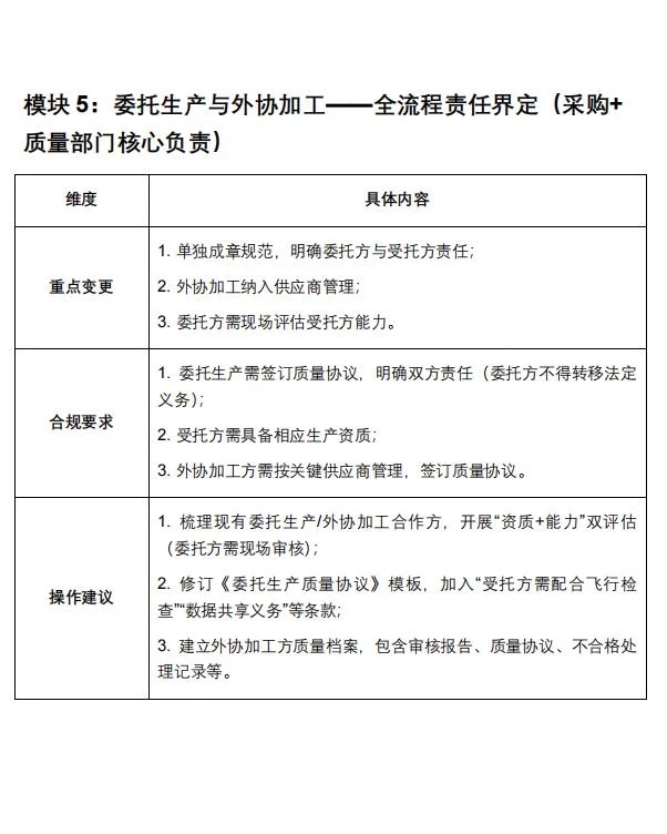 新版医疗器械生产质量管理规范如何落地？