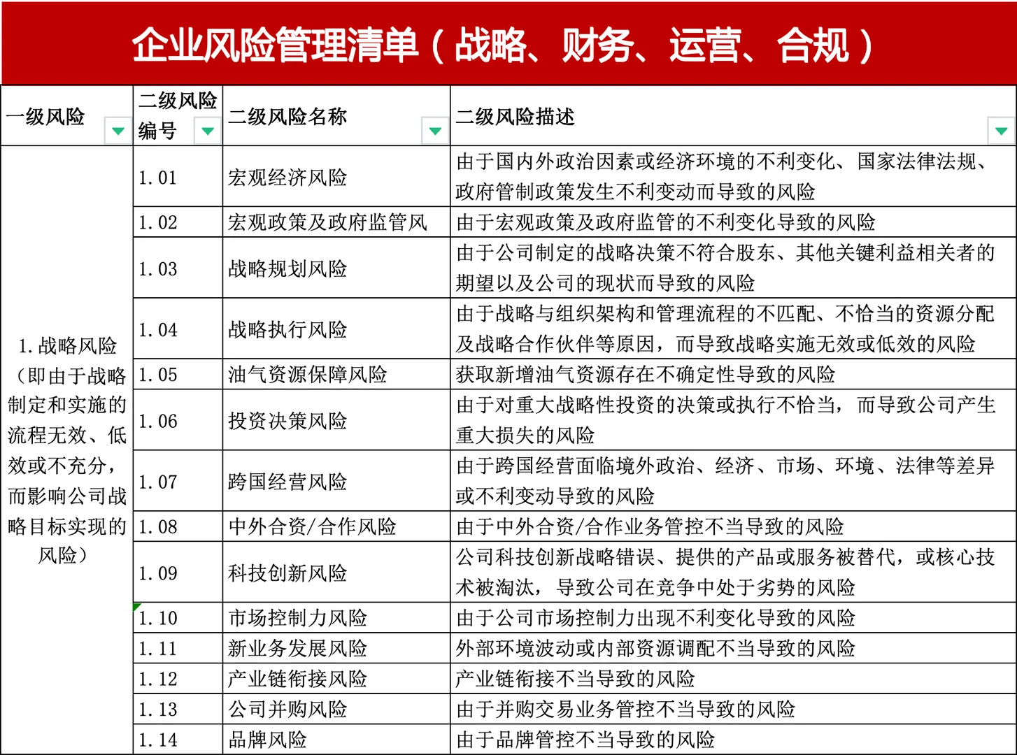 ?企业风险管理清单