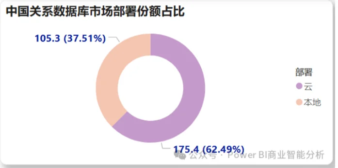 Power BI市场分析竞争格局，洞察企业趋势！