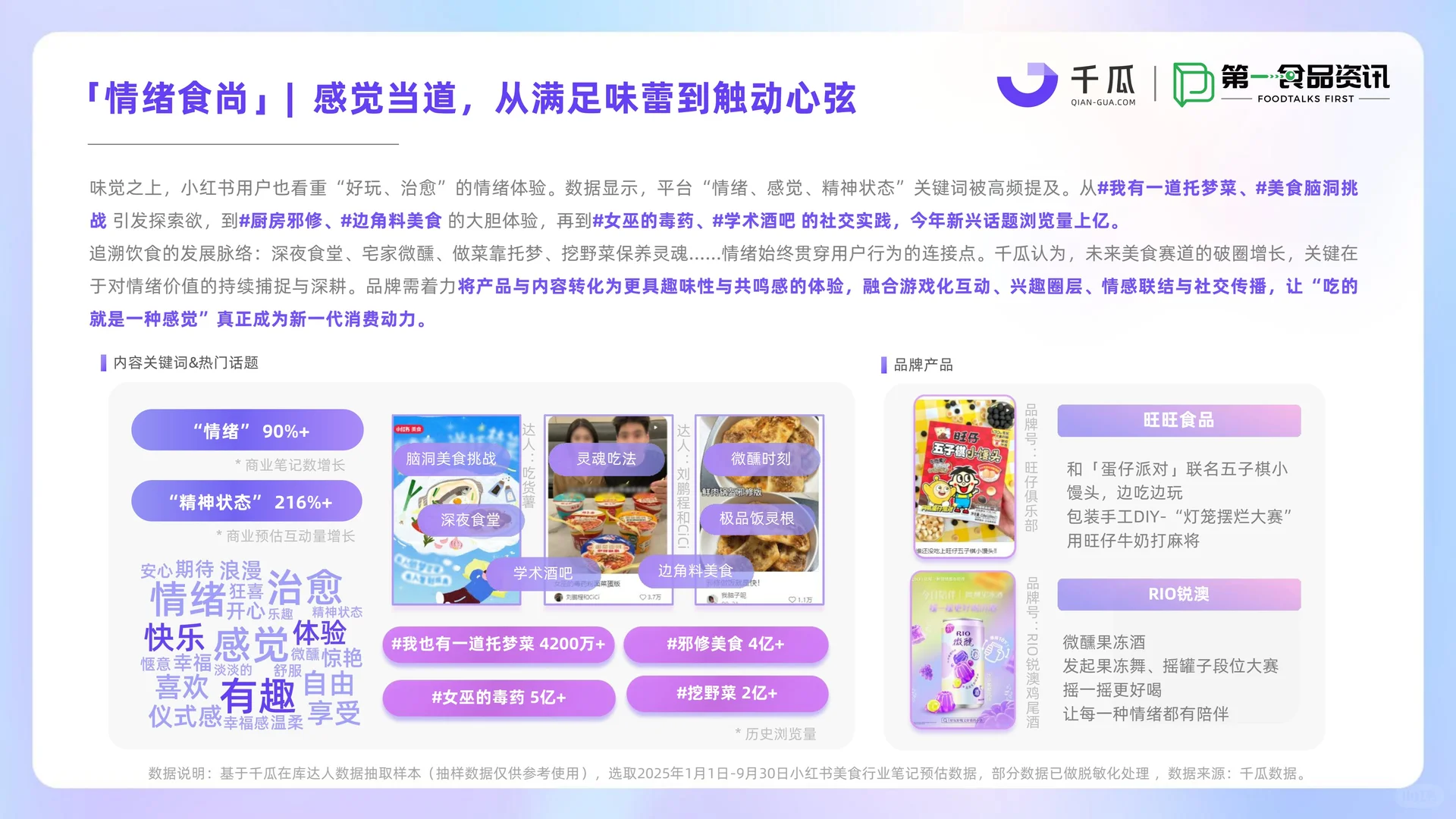 2025小红书美食饮品行业种草洞察数据报告