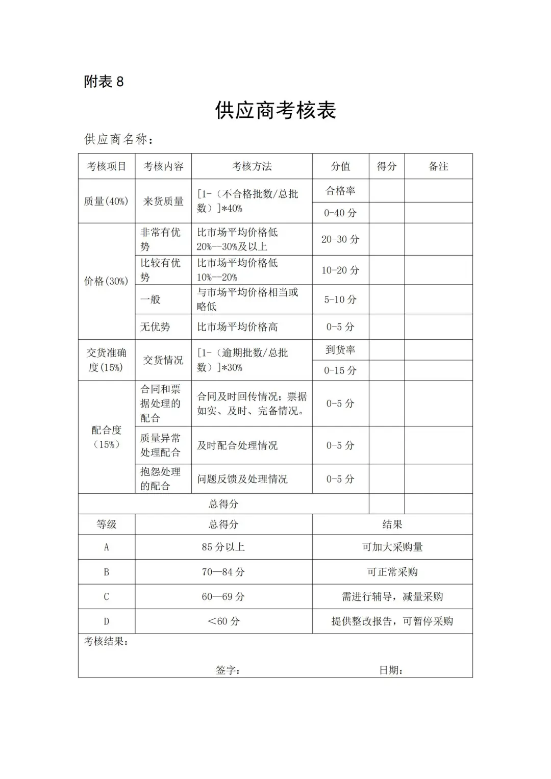 国企合规｜国有企业供应商管理制度‼️