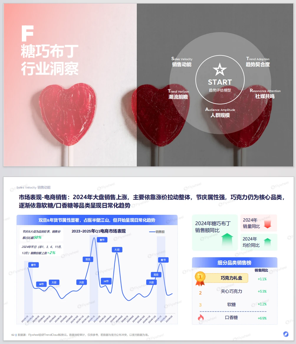 产业趋势 |2025零食饮料趋势白皮书