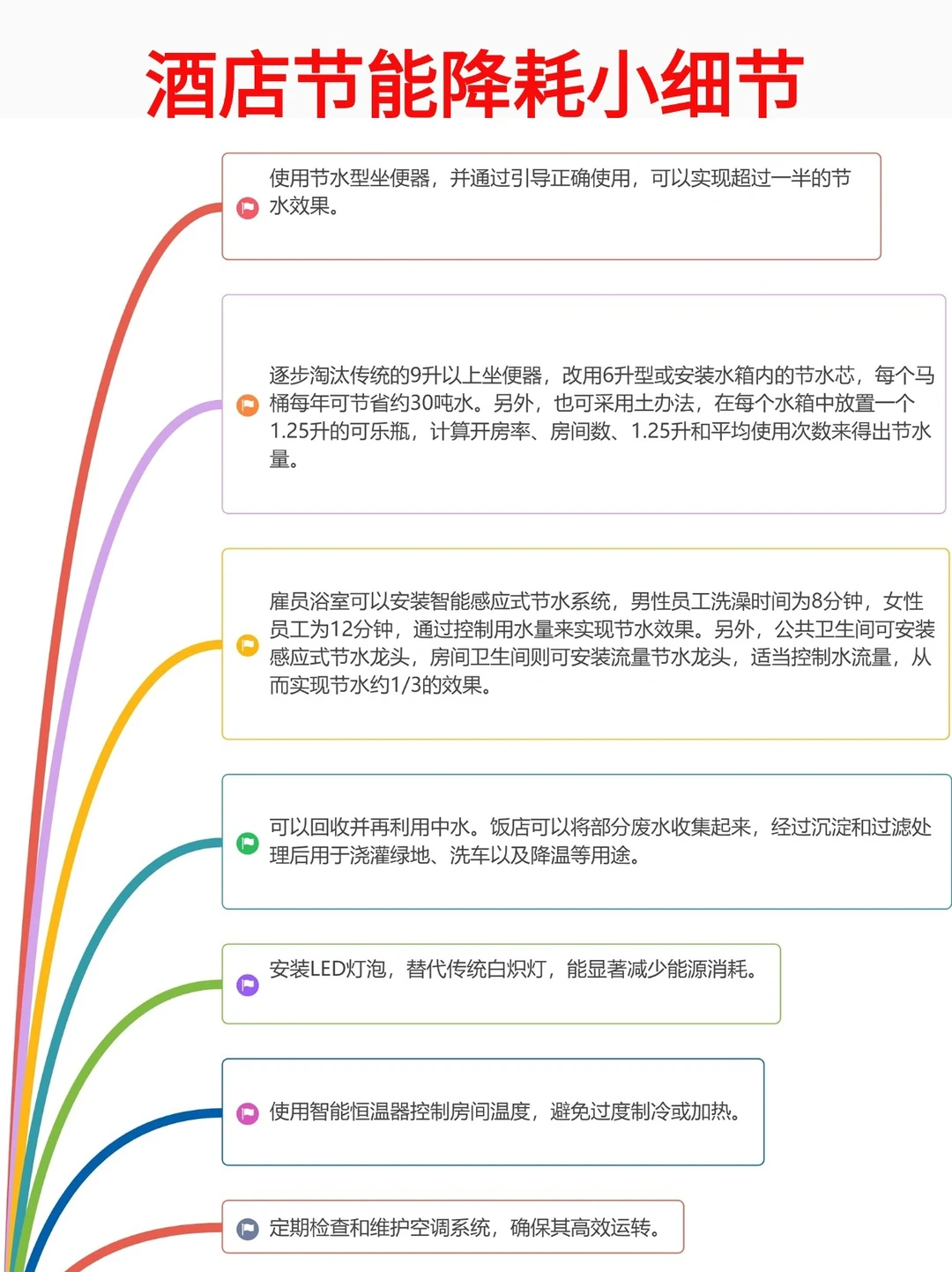 酒店节能降耗小细节，快来学